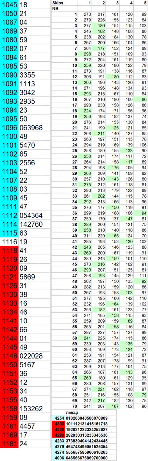 777 results israel|777 Statistics .